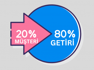 pareto kuralı ikinci chart